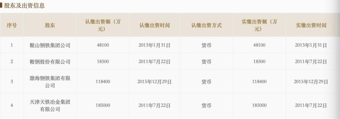 鞍钢退出鞍钢天铁公司 昔日天津布局何去何从？