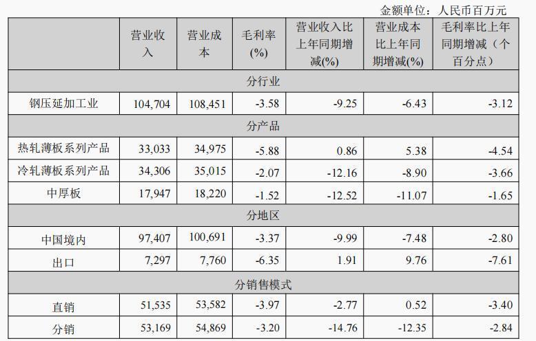 鞍钢股份巨亏百亿后坚称现金流向好 一场迥异于财务数据的信心宣言
